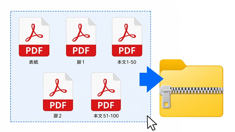 複数のPDFファイルをZIPファイルにまとめるイメージ